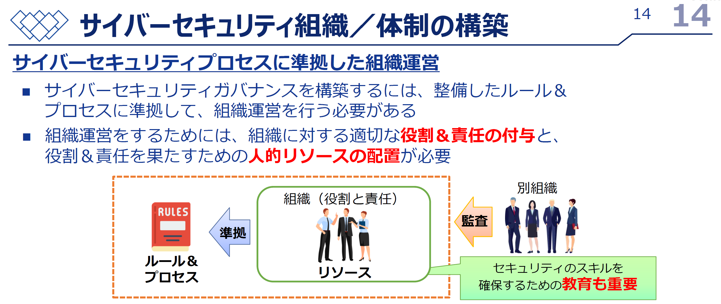 CSイベントレポート_サイバーセキュリティ組織体制の構築_20260417