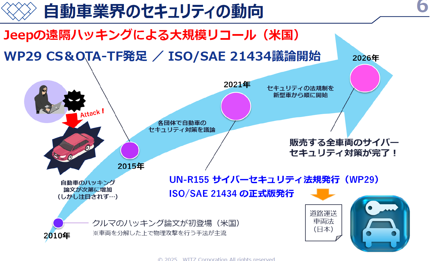 CSイベントレポート_自動車業界のセキュリティの動向_20260417