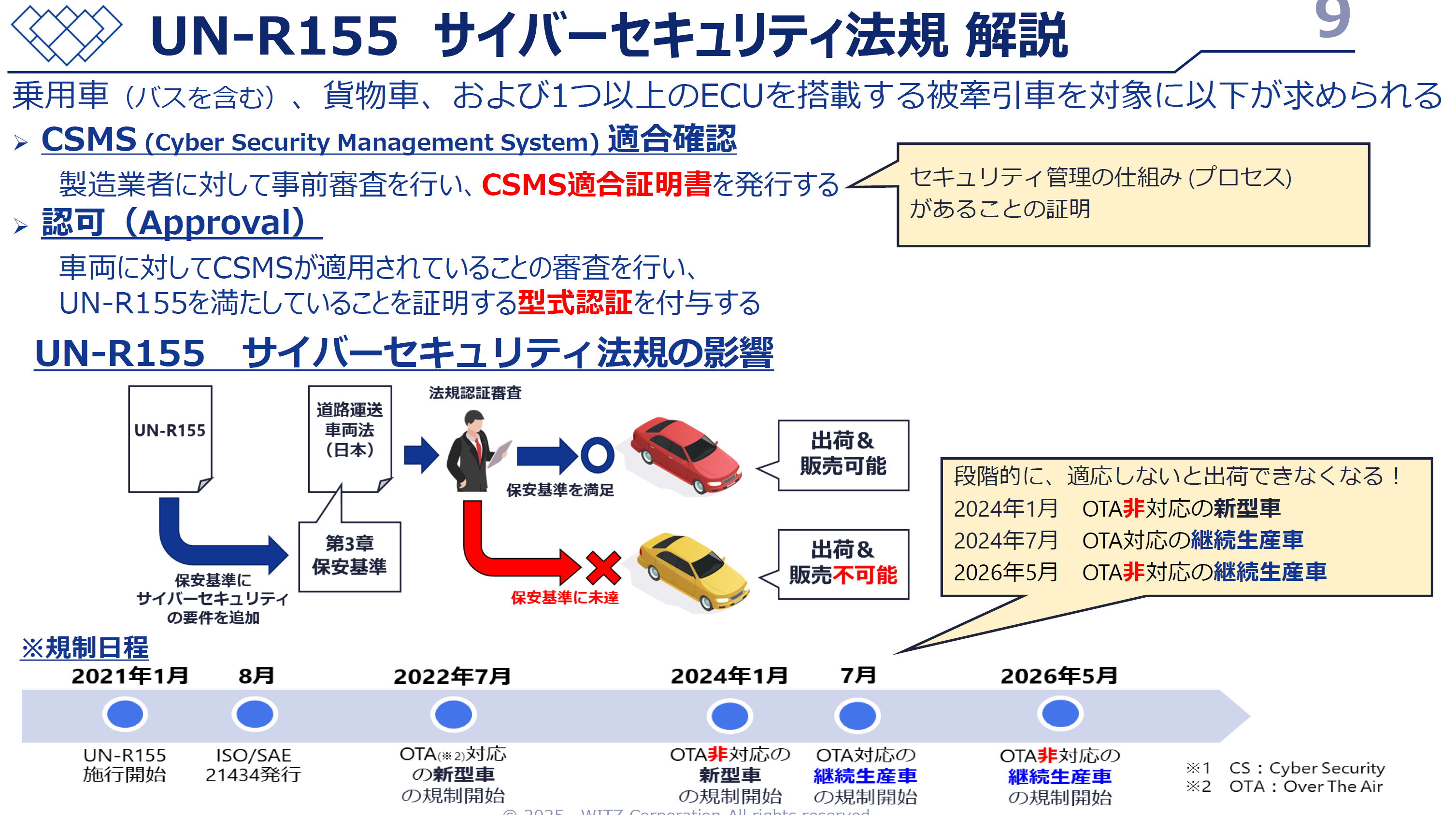 CSイベントレポート_UN-R155 サイバーセキュリティ法規 解説_20260417