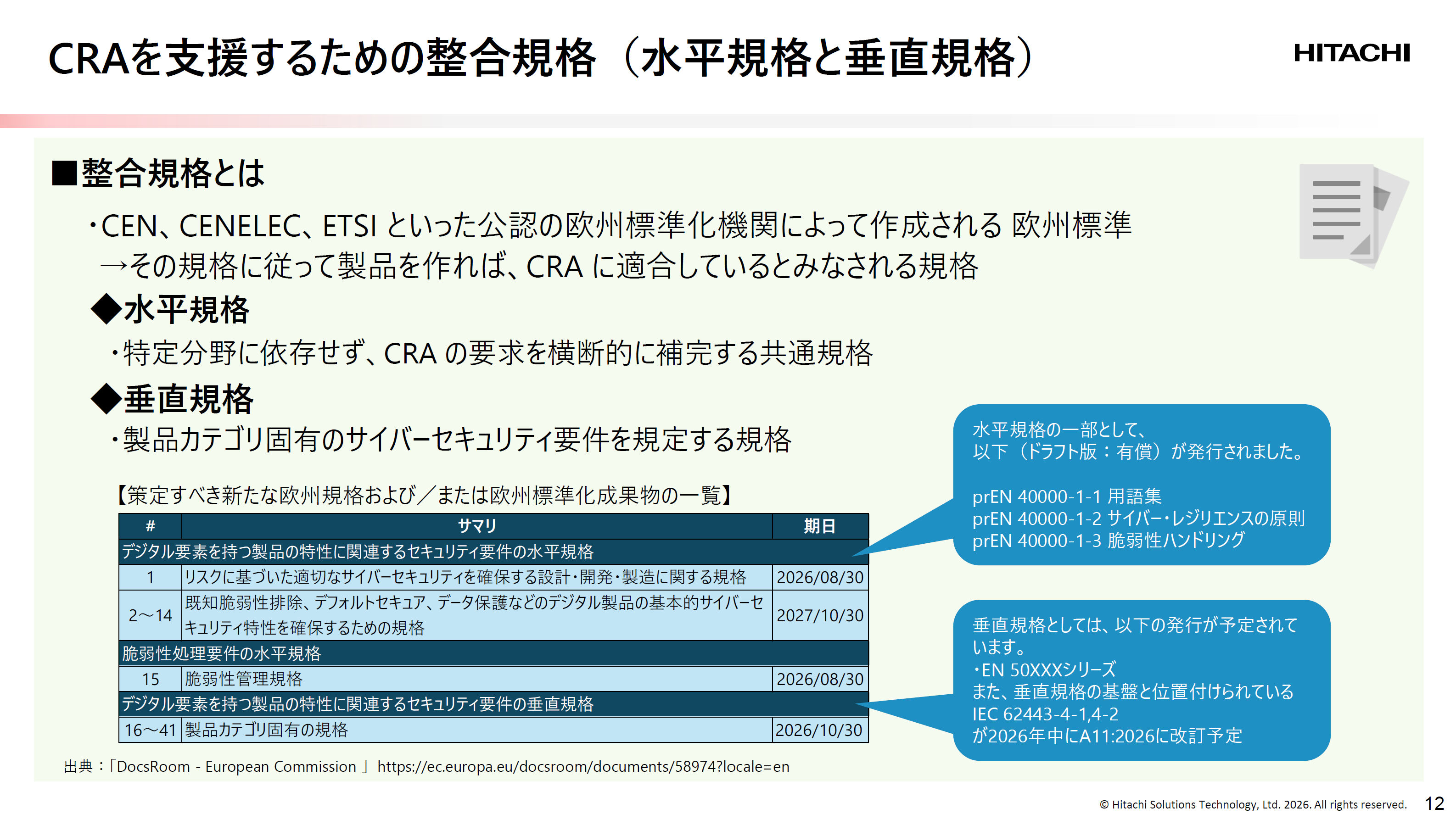 CRAイベントレポート_CRAを支援するための整合規格_20260417