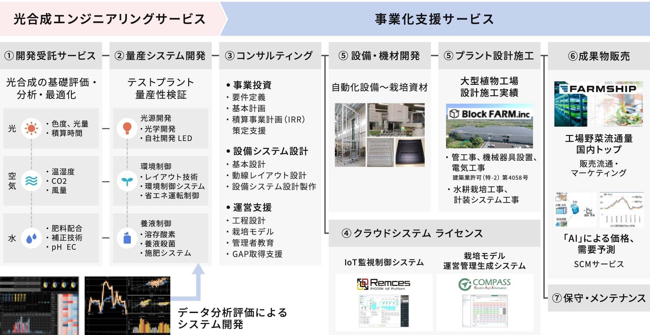 光合成エンジニアリングの説明資料02