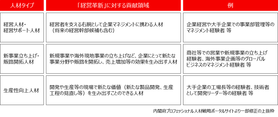 プロフェッショナル人材とは