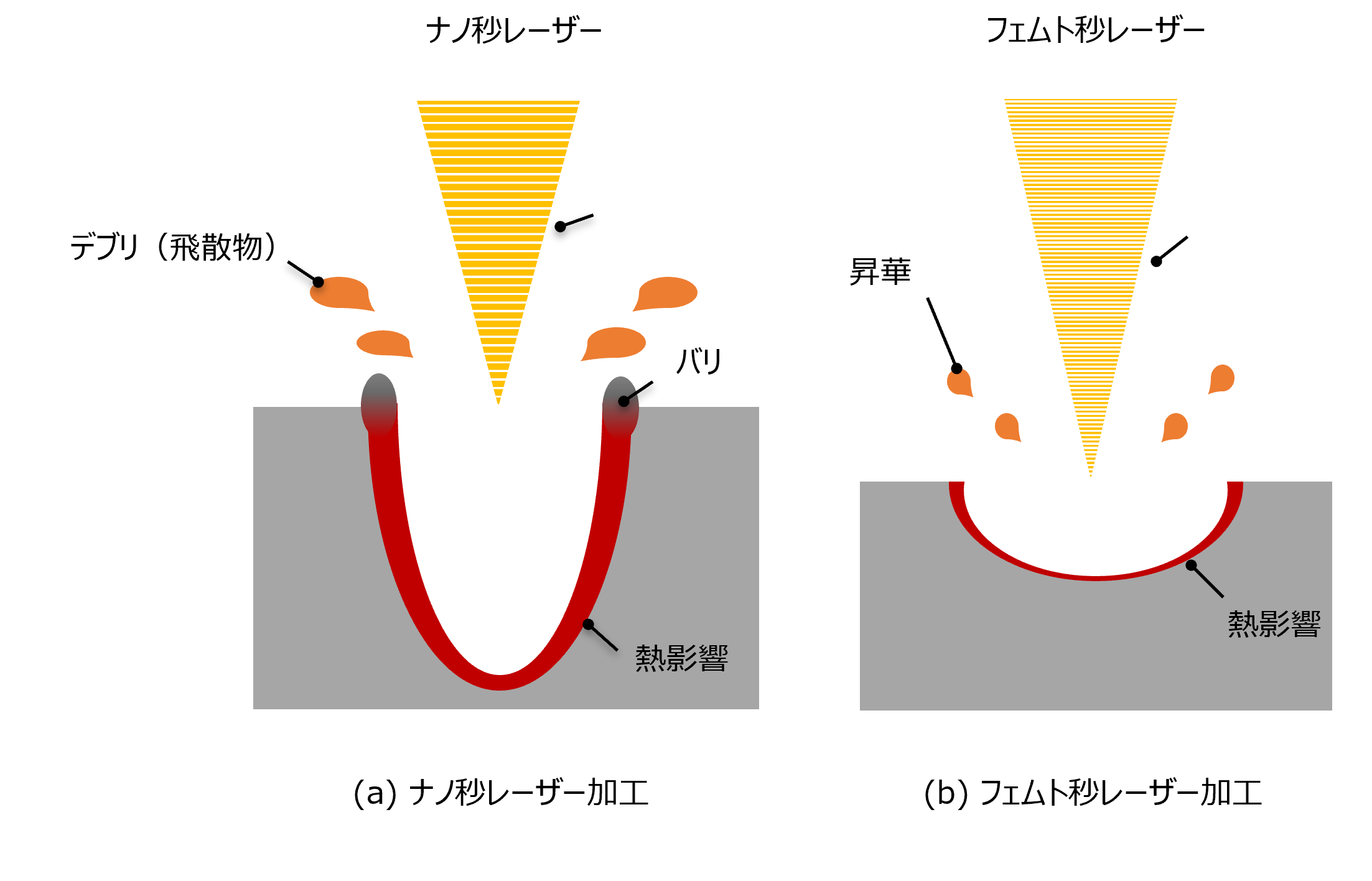 02|レーザー加工技術の進歩