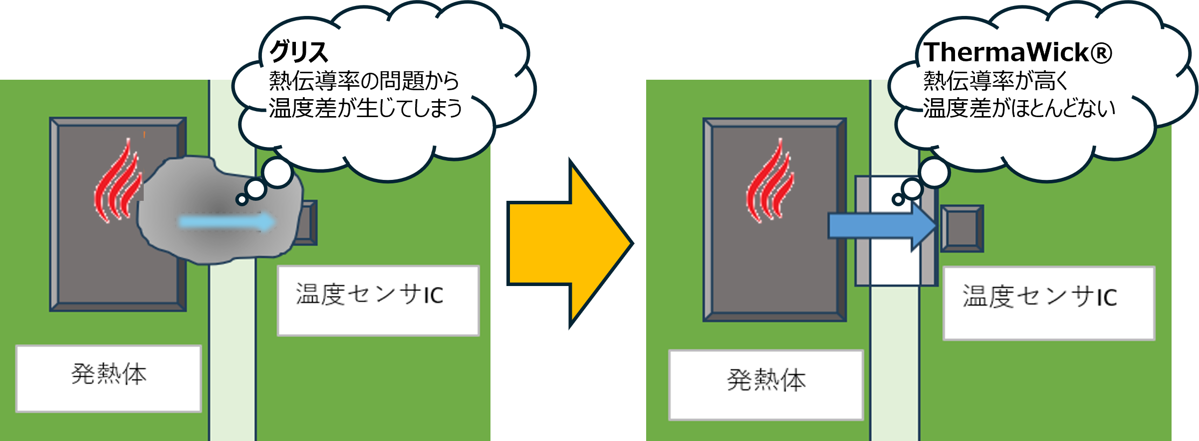 温度管理イラスト