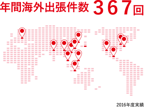 年間海外出張件数 ３６７回