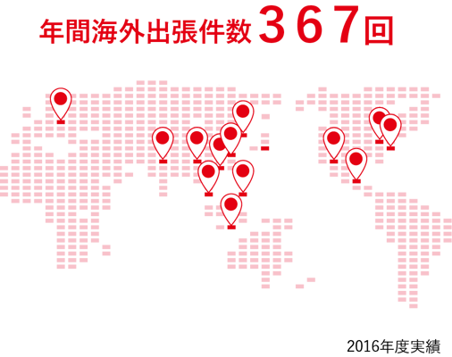 年間海外出張件数 ３６７回