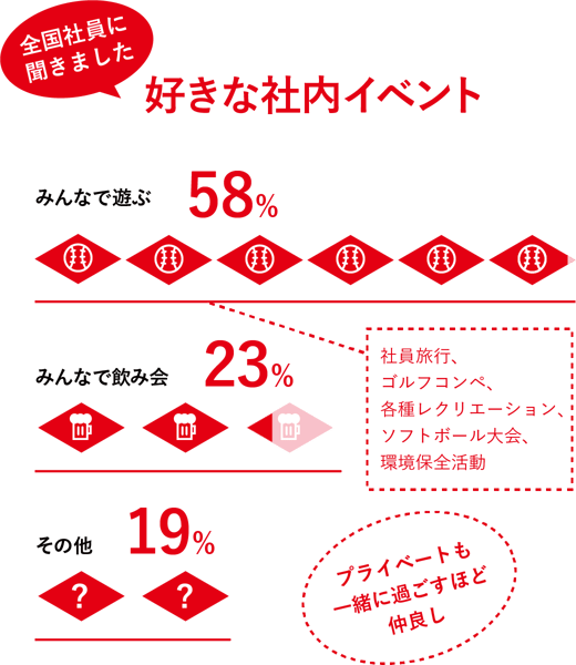 好きなイベント