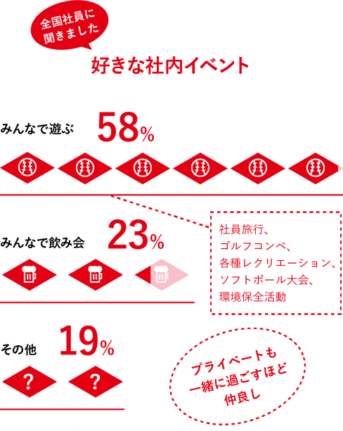 好きなイベント