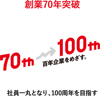 創業70年突破