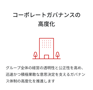 4.マテリアリティ(重要課題)-6