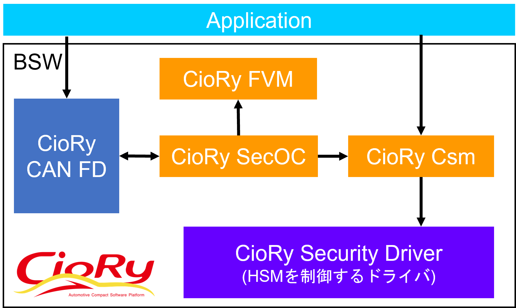 CioRyセキュリティパッケージイメージ