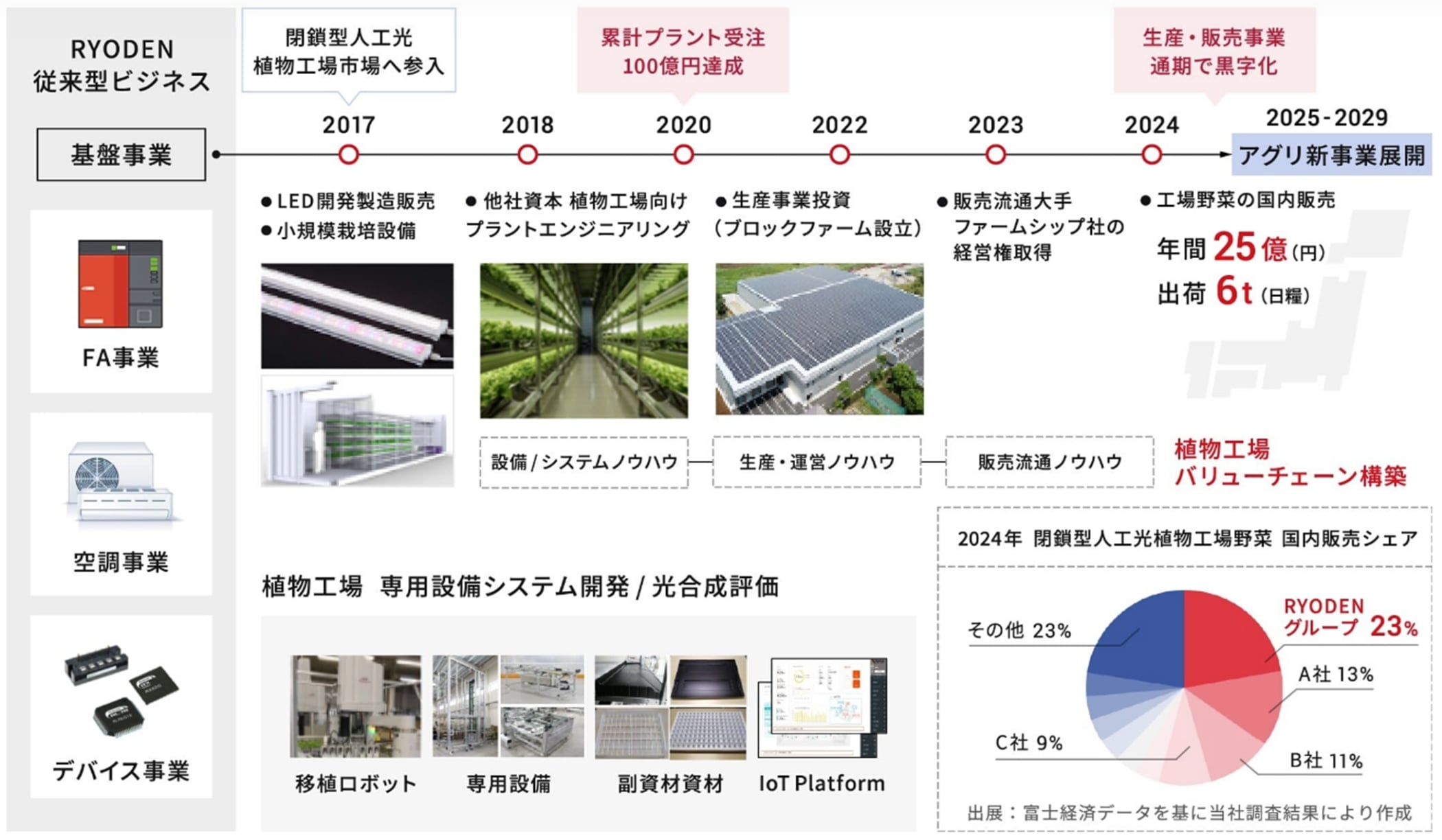 光合成エンジニアリングの説明資料03