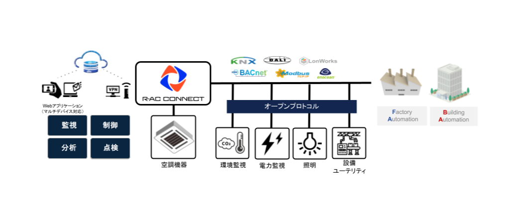 システム構成のイメージ図