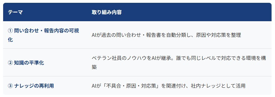 生成AI活用の3本柱