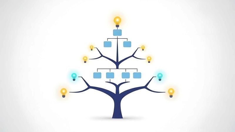 株式会社RYODEN組織図