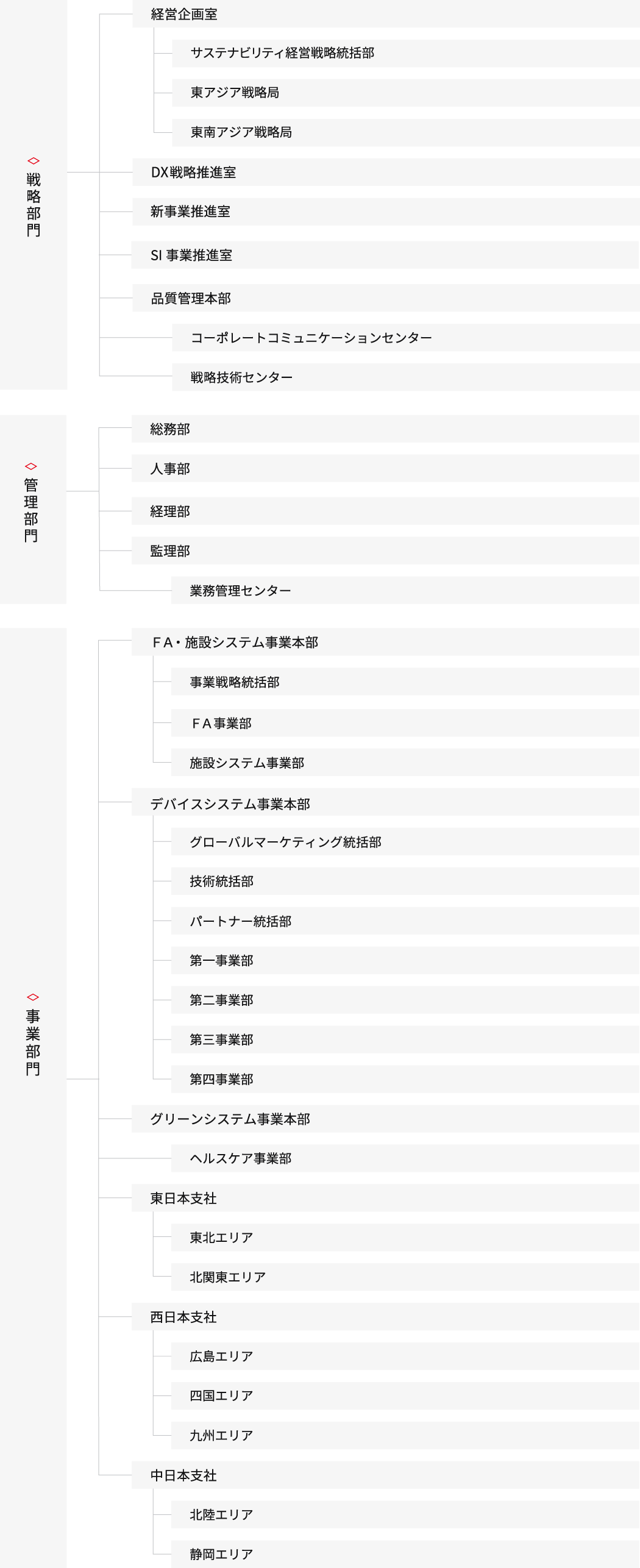 2026年度RYODEN組織図