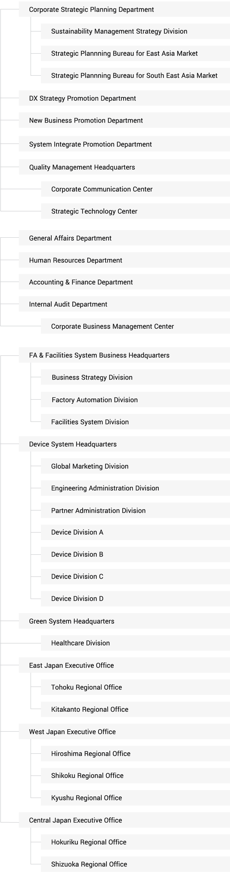 RYODEN’s organizational chart 2026.