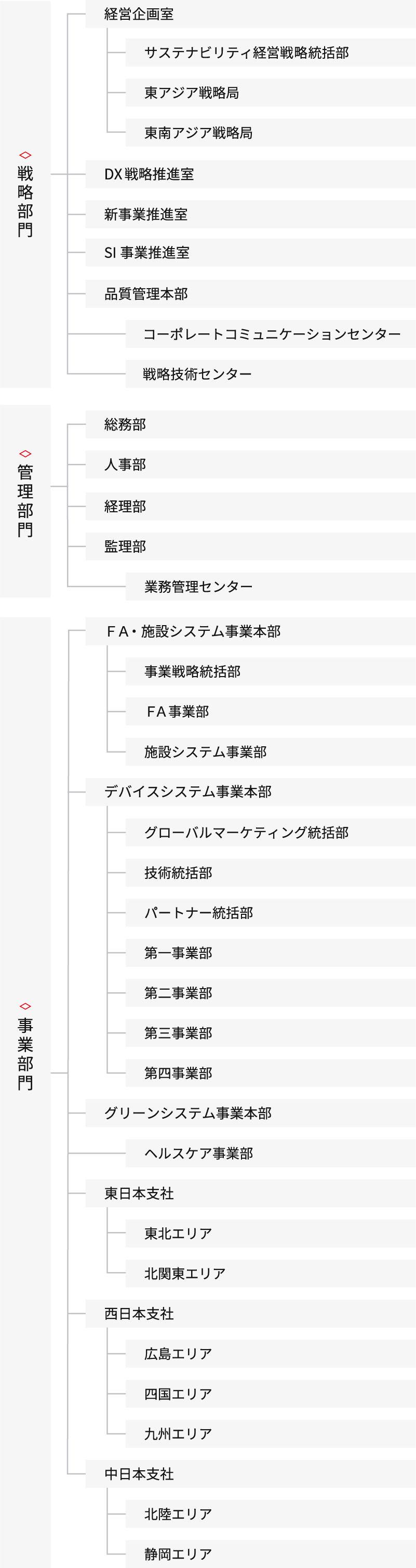 2026年度RYODEN組織図
