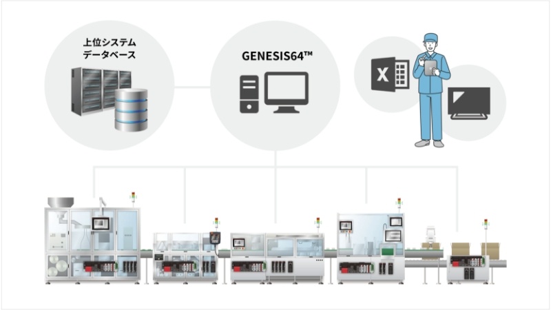 製造工程の「診える化」ソリューション