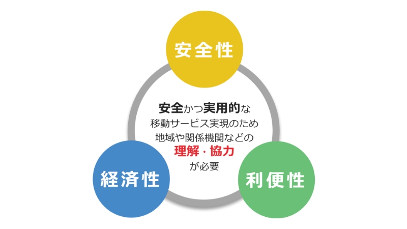 安全性・利便性・経済性のバランスが重要