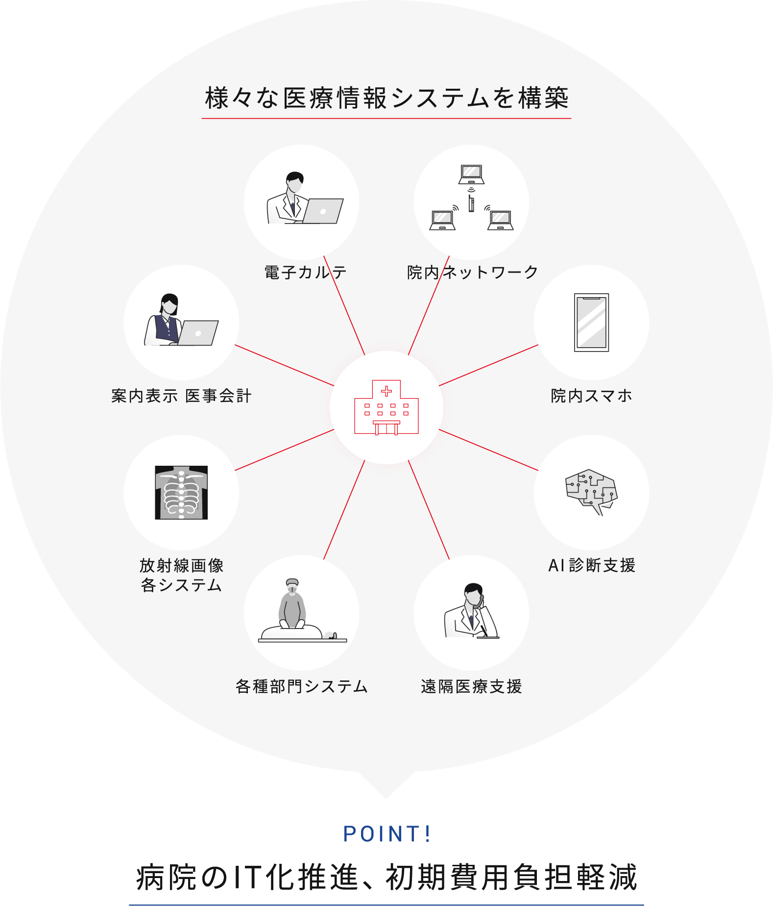 IT関連機器をパッケージ化