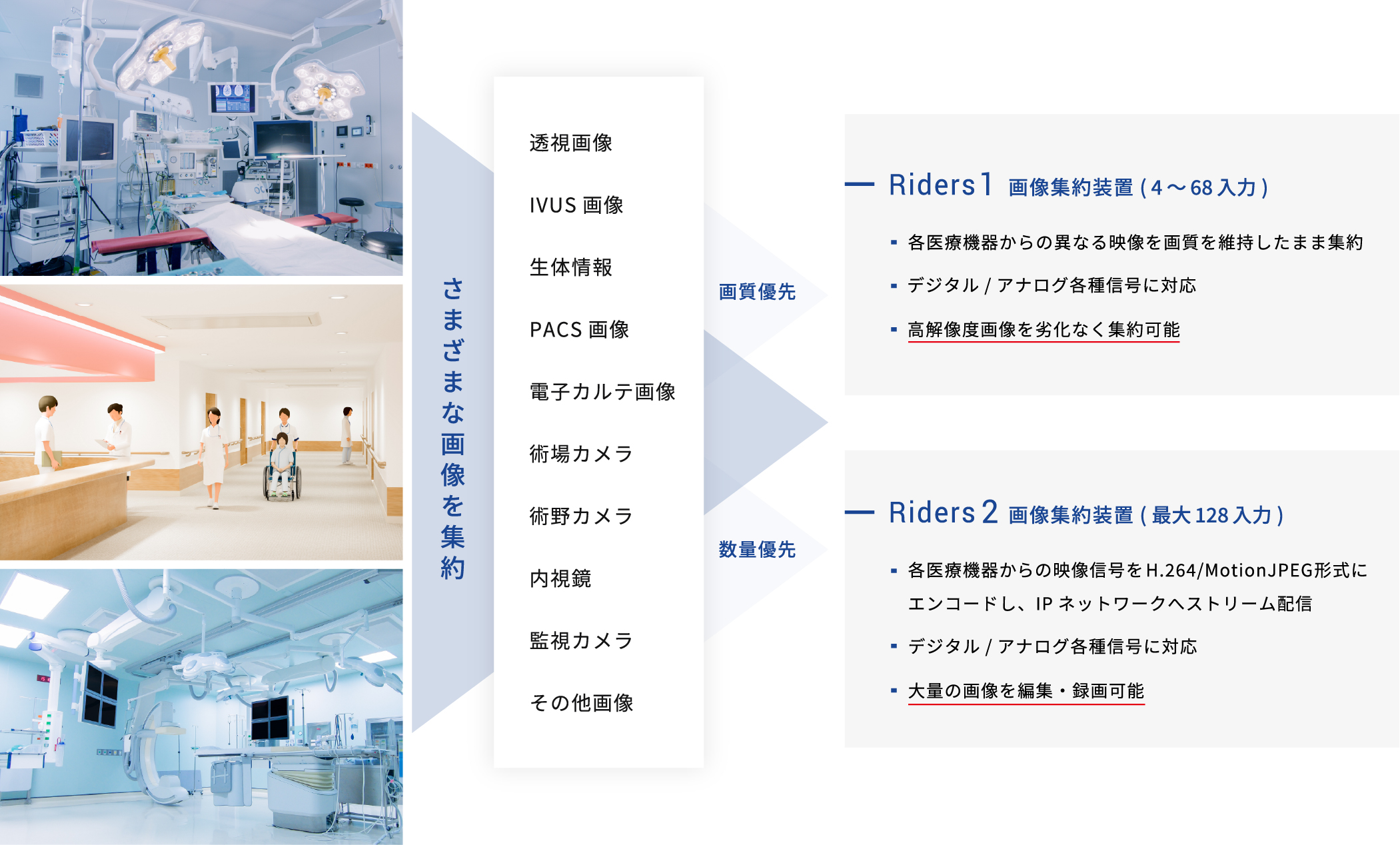 医療画像統合システム”RIDERS”