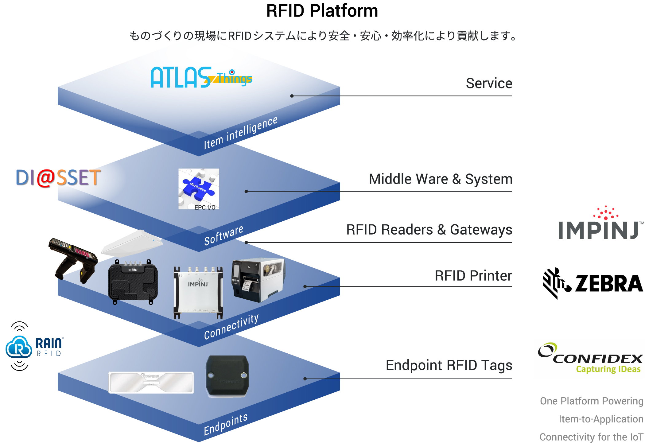 RFIDソリューション