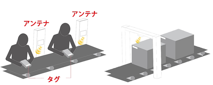 工程管理システム