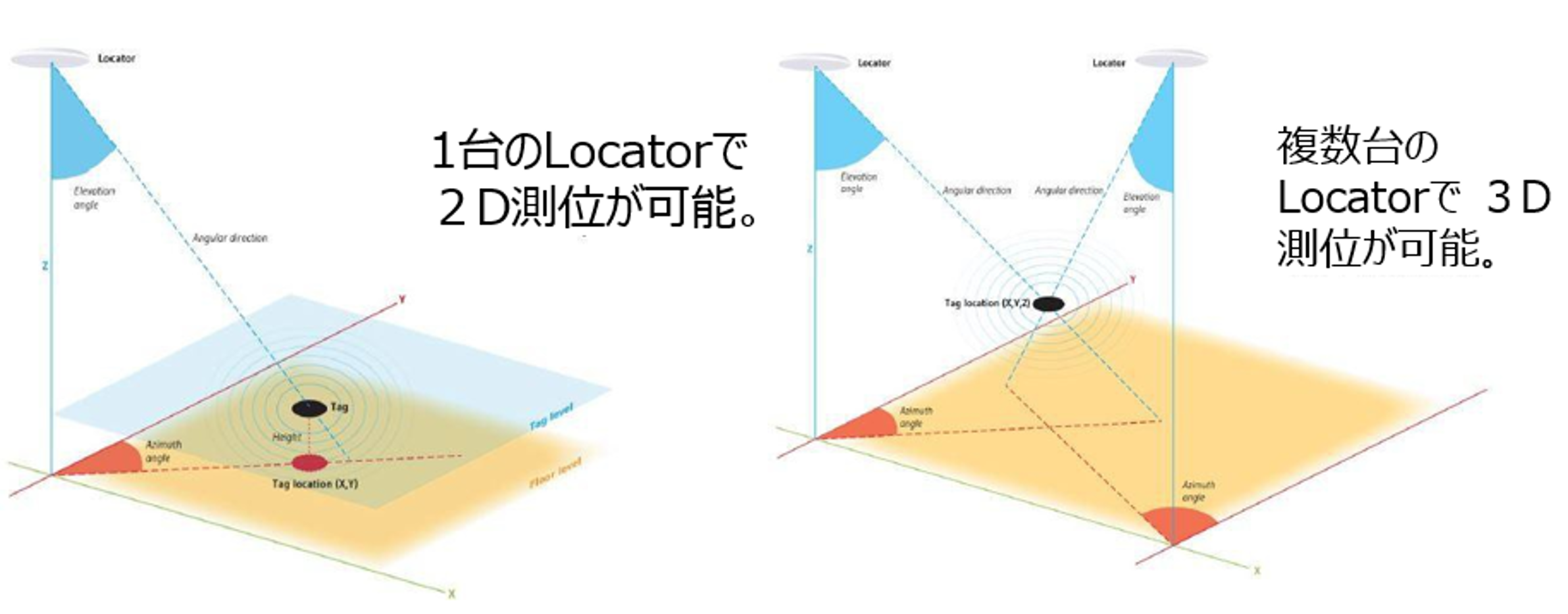 Quuppaの特徴