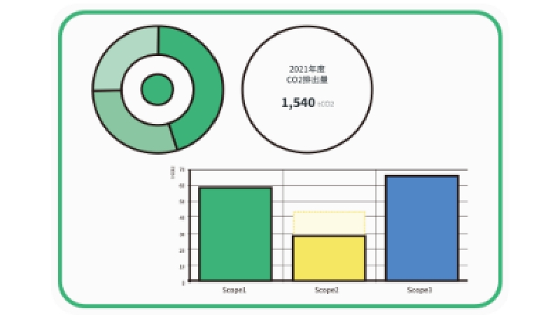 【算定】ゼロボードとパートナー企業が連携して脱炭素支援体制を構築