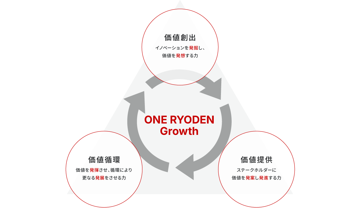 5.当社が発揮すべき強み