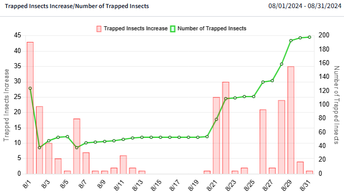 pescle insects screen