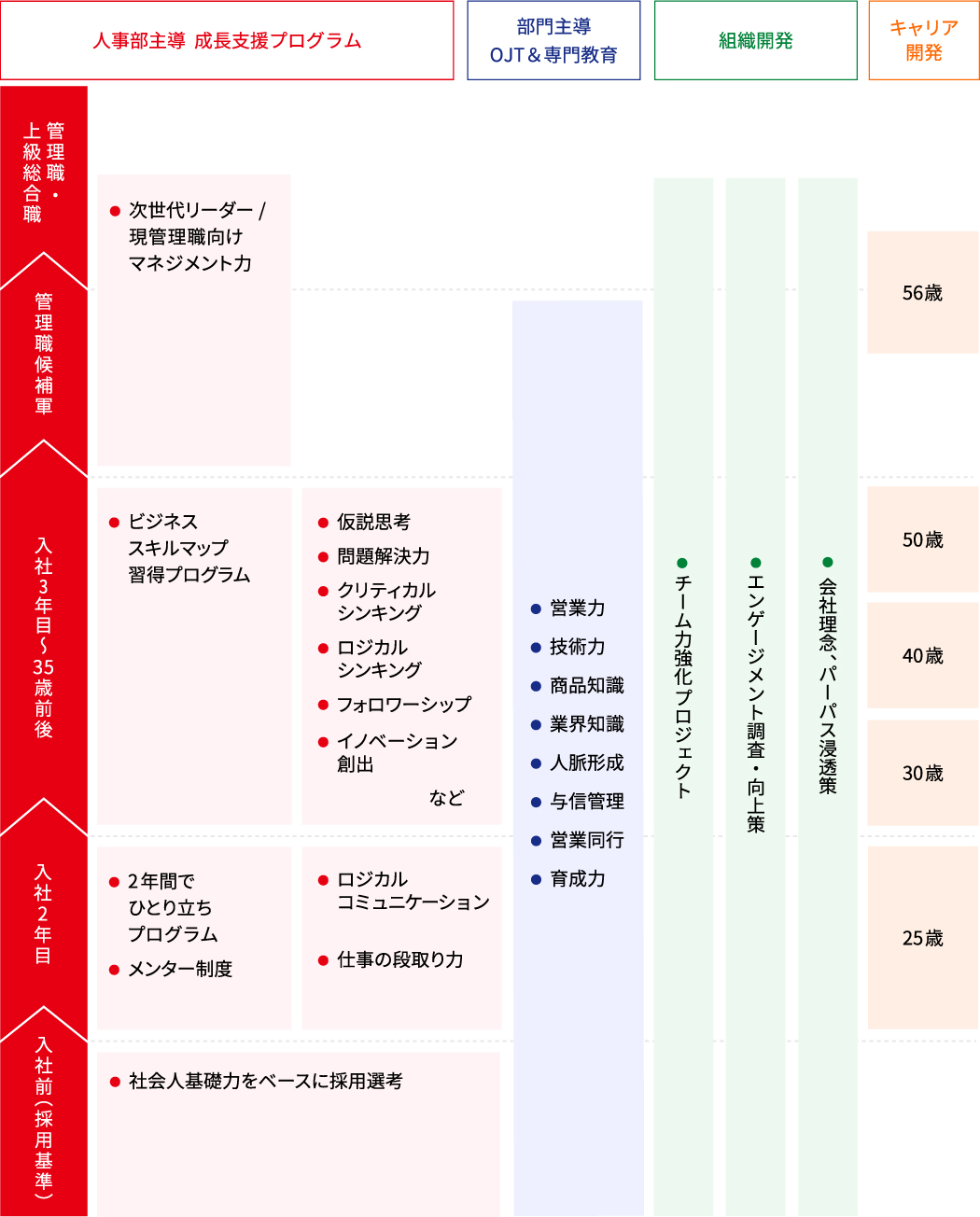 RYODENの研修制度一覧